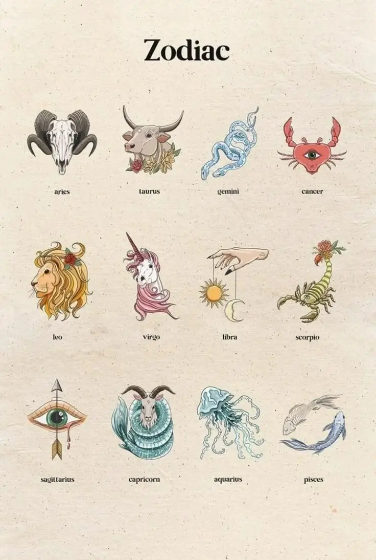 zodiac signs